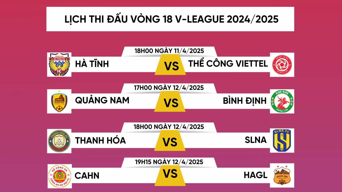Lịch thi đấu vòng 18 V-league 2024/2025: Đại chiến ở Lạch Tray